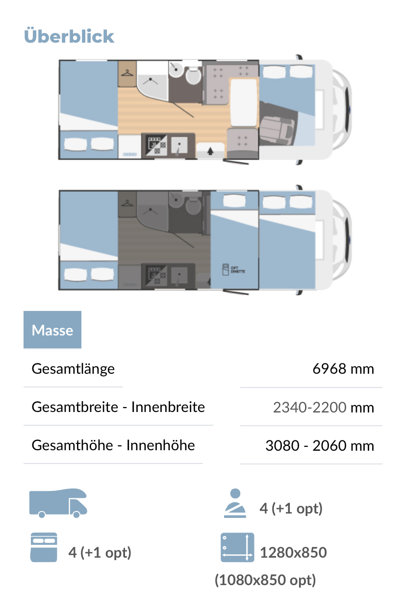 Grundrisse mit Tages- & Nachtansicht Grundriss eines Wohnmobils mit Raumaufteilung für Wohn- und Schlafbereiche.